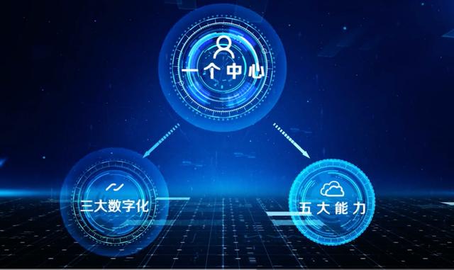 從數字化到碳中和,“車企一哥”上汽與“魔都”上海神同步