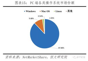 中美科技實(shí)力對(duì)比 決戰(zhàn)新一代信息技術(shù)