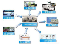 信息融合技術(shù)