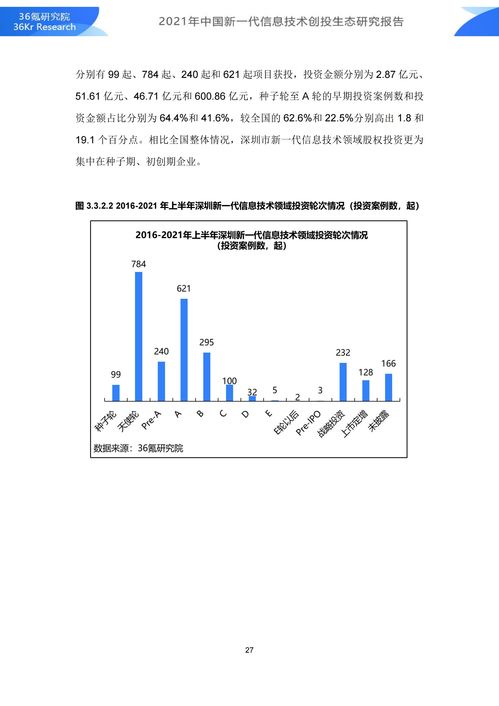 36氪研究院 2021年中國新一代信息技術創投生態研究報告