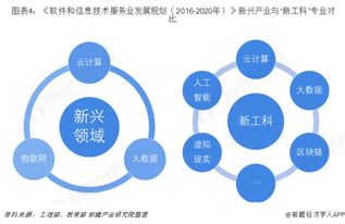 以后幾年中軟件開發這個專業會怎么發展