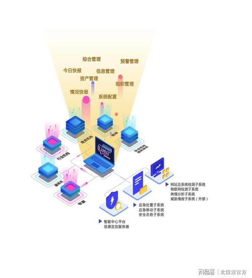 2023年生態環境信息技術應用研討會 北信源分享創新實踐成果