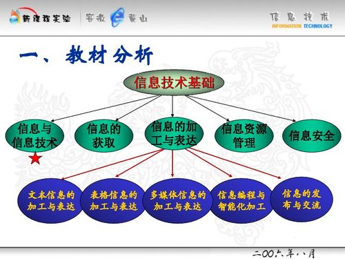 信息及其特征下載 信息技術