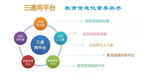 還在空談信息化建設 深度解讀學校如何建設教育信息化