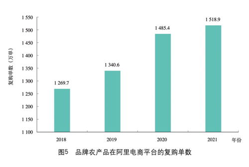 中國農業(yè)品牌大會發(fā)布報告 8.3萬品牌農產品商家入駐阿里