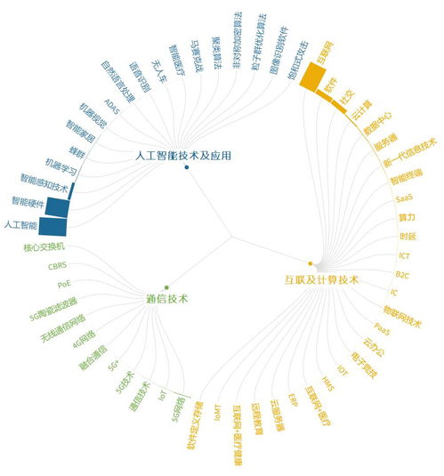 看懂未來 浦江創(chuàng)新論壇發(fā)布 全球前沿技術十大熱點趨勢
