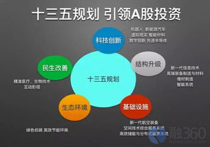 基金定投攻略 一定要懂得止盈和及時贖回