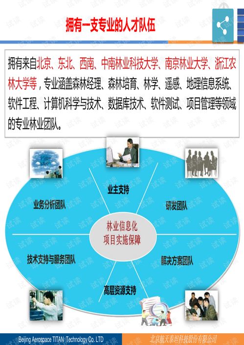a大數據時代空間信息技術與林業(yè)信息化 譚靖.pdf