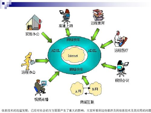 1.2.2 信息技術應用及影響