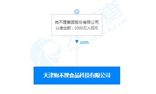 敗退 北京市場后,狗不理成立食品科技公司