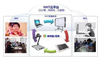 楊福義:我國(guó)中小學(xué)教師教育信息技術(shù)的應(yīng)用狀況及其影響因素--基于全國(guó)數(shù)據(jù)庫的實(shí)證分析