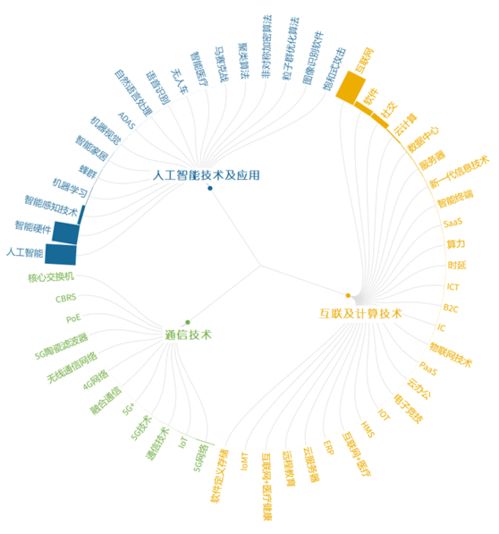 2020,這些前沿技術(shù)成全球關(guān)注熱點(diǎn)