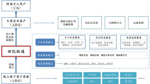 打新必讀世紀(jì)恒通估值分析,信息技術(shù)服務(wù)商 創(chuàng)業(yè)板