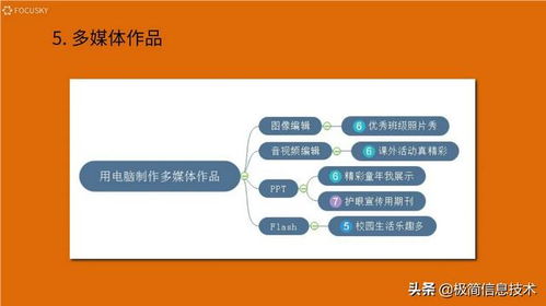 小學(xué)信息技術(shù) 小學(xué)信息技術(shù)課主要教什么