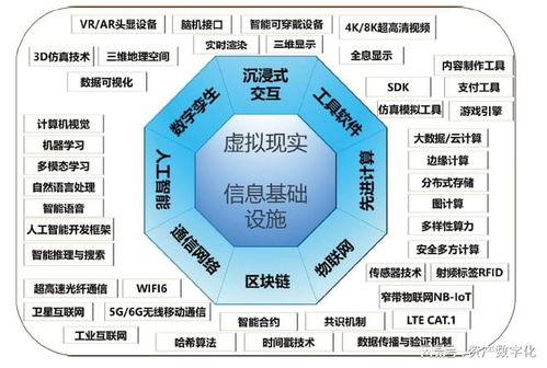 八大特征 涉及維度豐富,元宇宙發(fā)展有賴技術(shù)支撐