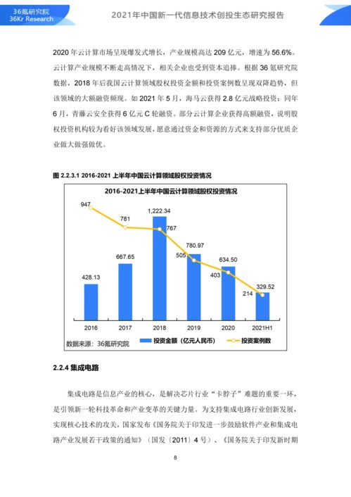 36氪研究院 2021年中國(guó)新一代信息技術(shù)創(chuàng)投生態(tài)研究報(bào)告
