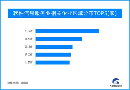 一季度軟件和信息技術(shù)服務(wù)業(yè)保持兩位數(shù)增長(zhǎng) 江蘇企業(yè)數(shù)量位列第二