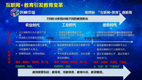 李志民談 信息技術發展與教育變革