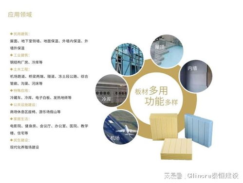 秦恒建設科技為節能之美 產品應用場景 產品使用環境有哪些