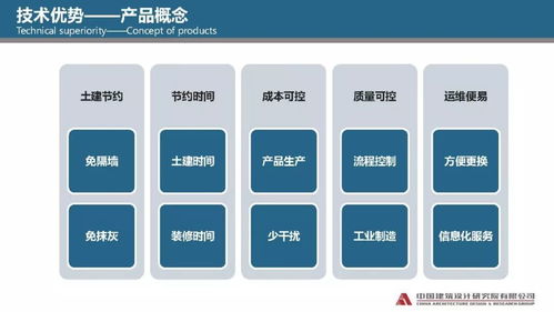 專家視角丨婁霓 建筑產(chǎn)業(yè)現(xiàn)代化的發(fā)展與探索 裝配式內(nèi)裝產(chǎn)品開(kāi)發(fā)實(shí)踐